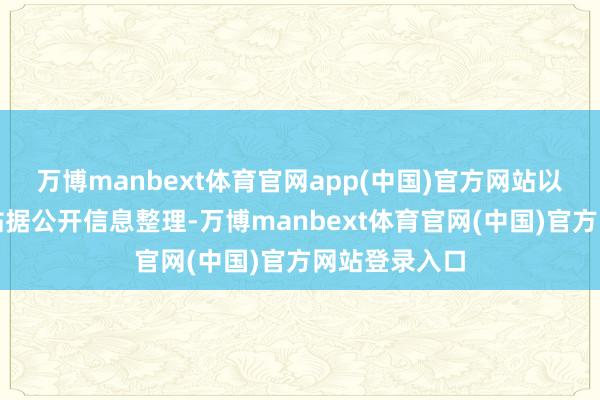 万博manbext体育官网app(中国)官方网站以上内容为本站据公开信息整理-万博manbext体育官网(中国)官方网站登录入口
